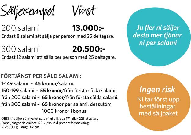 Så här mycket kan ni tjäna på att sälja salami