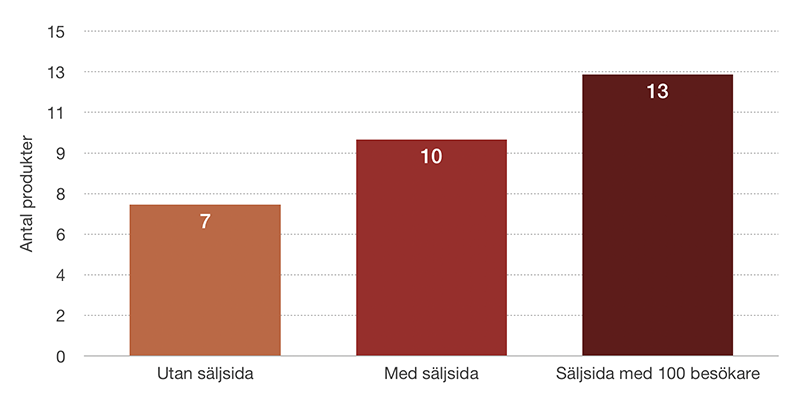 deltagare säljsida